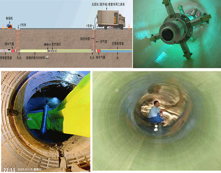 蒋场镇UV-CIPP内衬修复