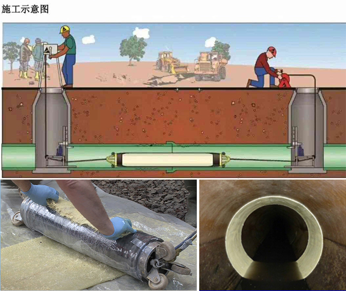 蒋场镇管道局部点状修复